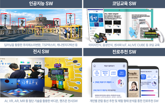 오드랩 인공지능 SW 개발·전시 노하우